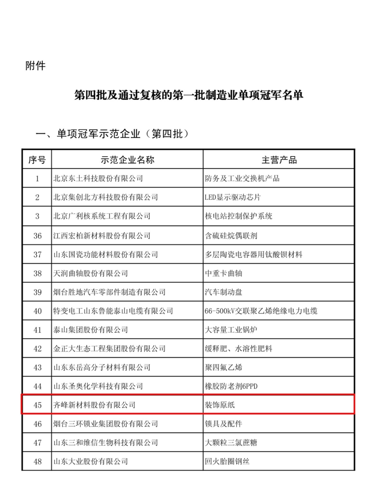 齊峰被評為中國制造業(yè)單項冠軍